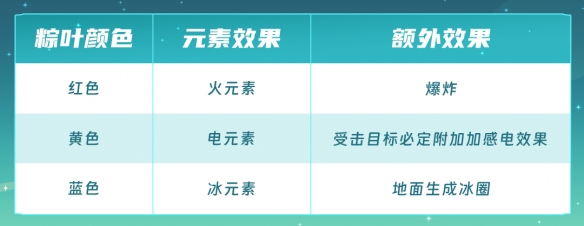 网12