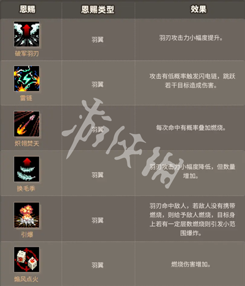 网2
