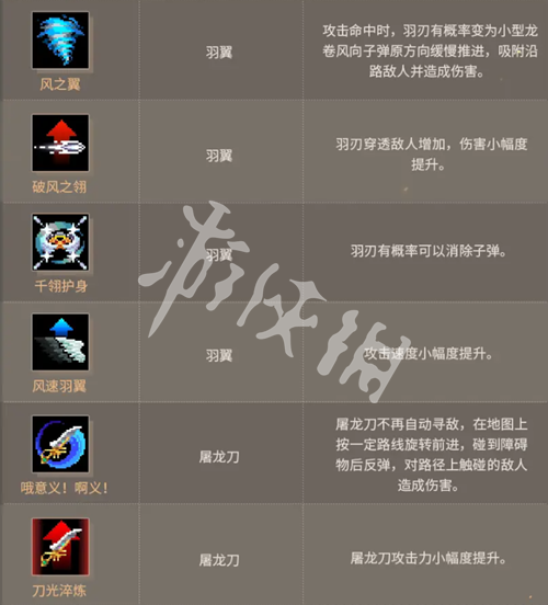 网3